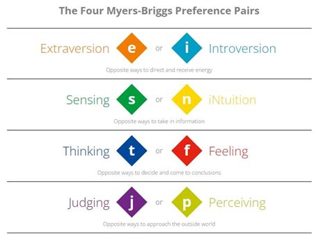 myers briggs certification cost.